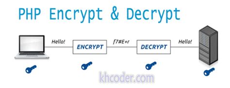 PHP Encryption and Decryption Code 的图像结果