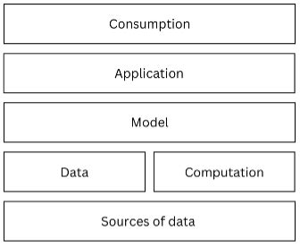 A Pathway to AI Governance Ashwin Testing – Takshashila Institution