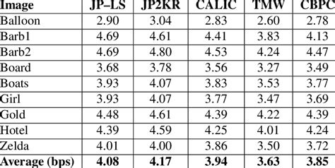 Image result for Bit Rate CompSci