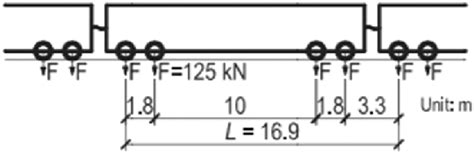 Image result for Axial Load On Stringer