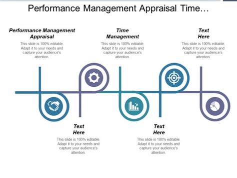 Performance Management Slides 的图像结果