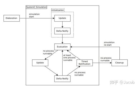 System Prop 的图像结果