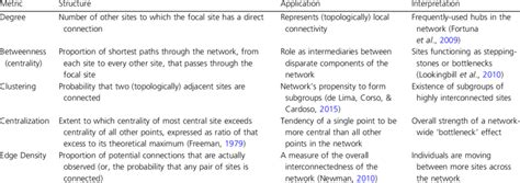 Image result for Network Metrics Python