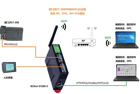 Image result for S7-1200 Wireless Communication Module