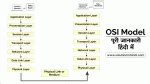 OSI मॉडल क्या है (OSI Model in Hindi)? इसके सभी लेयर - Solution In Hindi