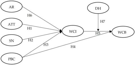 Factors Influencing Tourists’ Intention and Behavior toward Tourism ...