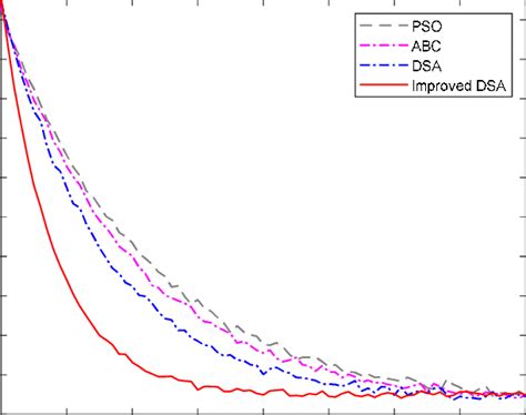 DSA Algorithm Logo 的图像结果