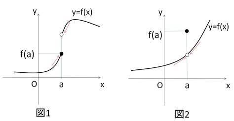 Image result for Math in Computer Programming
