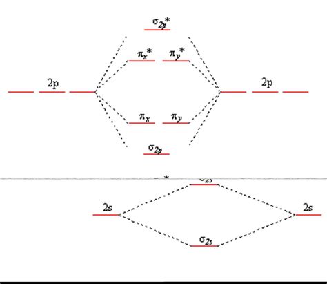 The Mystery Unveiled: Understanding the Molecular Orbital Diagram of N2