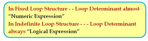 Loops Introduction