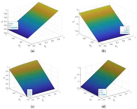 Image result for Aircraft Nonlinear Dynamic Inversion