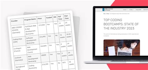 Image result for Software Developer Online Training