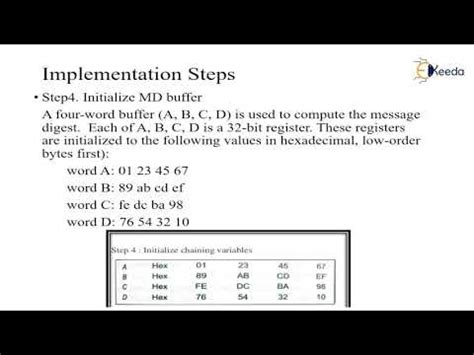 Image result for MD5 Algorithm in Cryptography