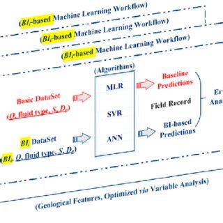 Image result for Data-Driven Optimization