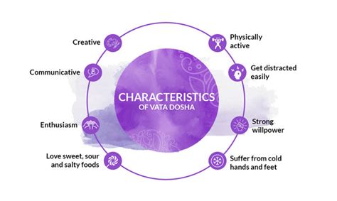 Understanding Vata Dosha: Symptoms, Body Type, Characteristics, Treatm ...