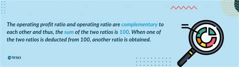 Image result for Operating Performance