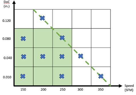 Design Matrix Examples 的图像结果