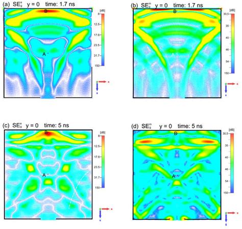 Determination of Shielding Effectiveness of a Subnanosecond High-Power ...