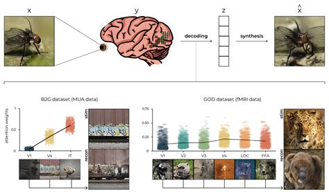Image result for Pam Algorithm Animation