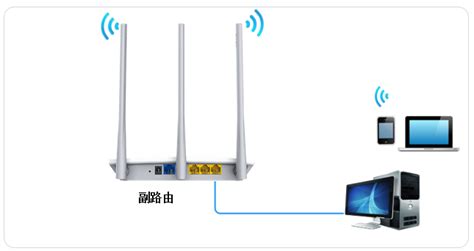 利用WDS无线桥接功能轻松实现网络对接-192.168.1.2