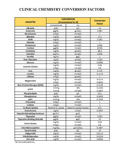 Clinical Chemistry Conversion Factors: Conventional to SI Units - Studocu