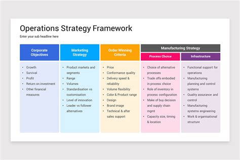 Operations Strategy Template 的图像结果