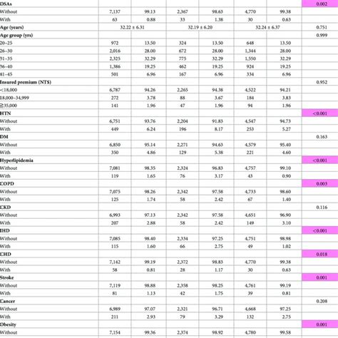 Image result for Nested Study Design