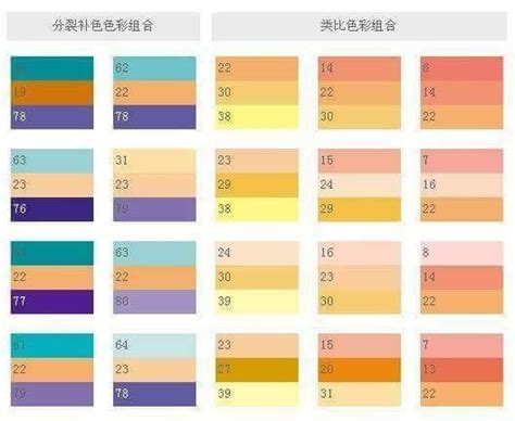 Image result for Number Color Code Chart