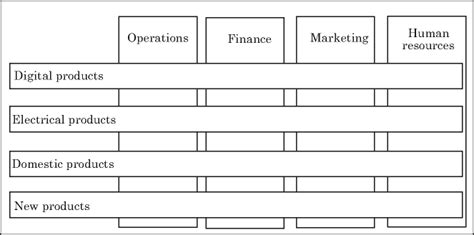 Image result for Matrix Model Management