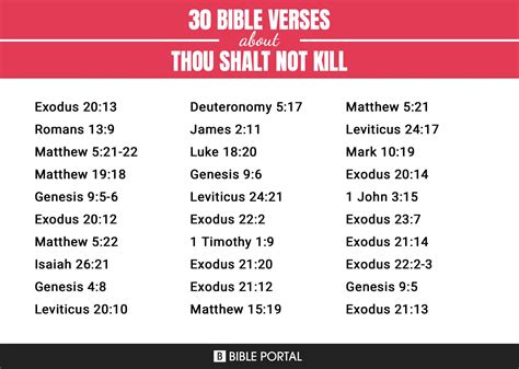 233 Bible Verses about Thou Shalt Not Kill