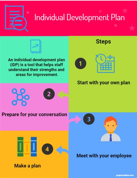 Image result for Development Plan Template Example