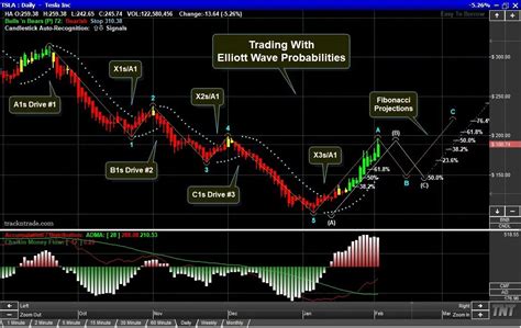 Image result for Elliott Wave Software