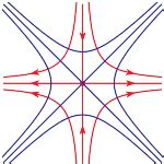 Conservative Vector Field 的图像结果