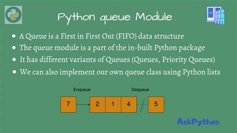 Buffer Queue in Python Using Class 的图像结果
