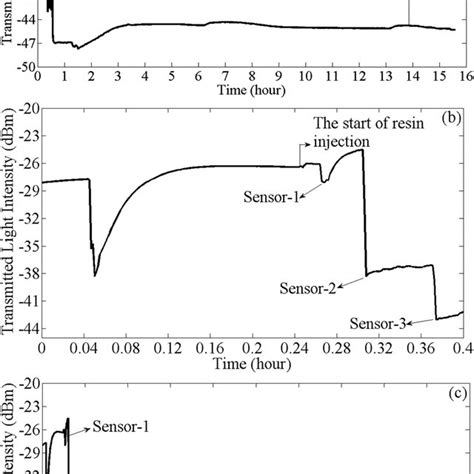 RTM Tutorial 的图像结果