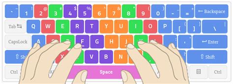 Image result for English Typing Tutorial Lesson 4