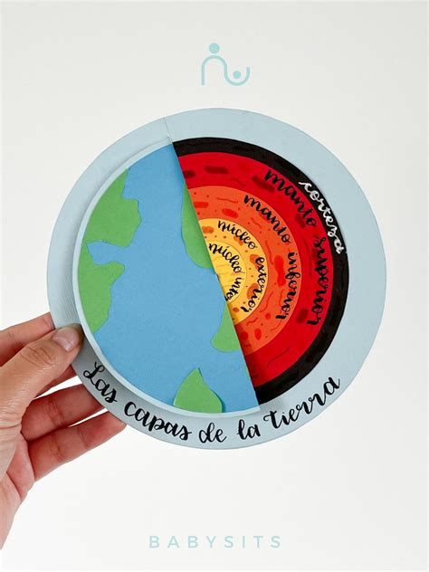 Capas Externas De La Tierra Maqueta