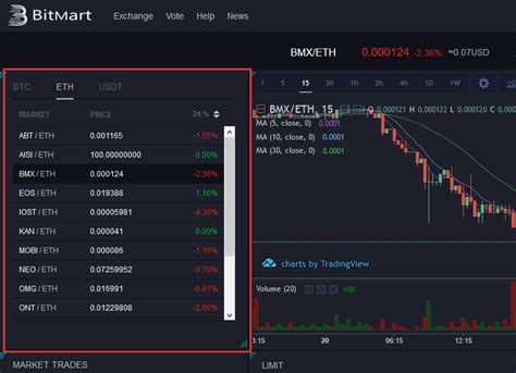 Image result for Bitmart Tutorial