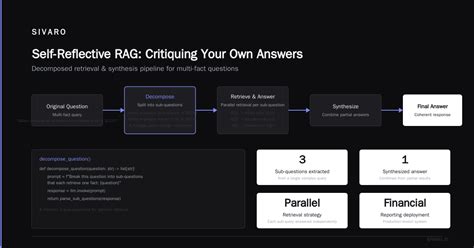 What Are the 7 Types of RAG? A Practitioner's Guide