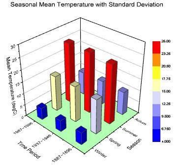 what is 3d double bar graph send me your pic of 3d bar graph (no ...