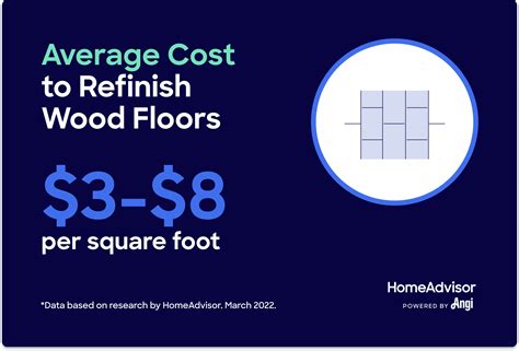 Hardwood Floor Refinishing Cost Estimator – Flooring Ideas