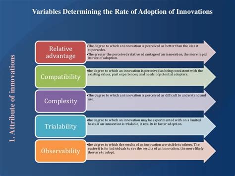 Diffusion of Innovations 的图像结果