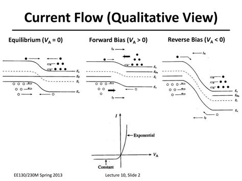 Image result for Diode Calculation