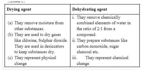 difference between dehydrating agent and dessicating agent - Brainly.in