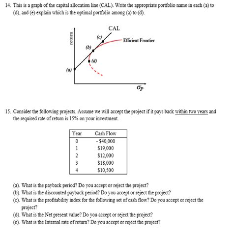 Image result for Capital Allocation Line Graph