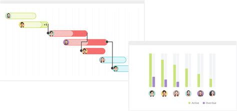 Rezultat imagine pentru Best Web-Based Project Management
