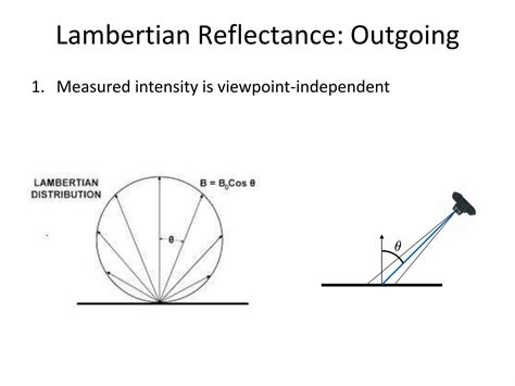 Image result for Light Image for Computer Vision