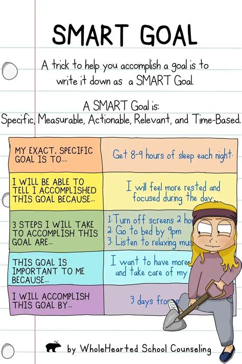 Image result for Goal Setting Lessons