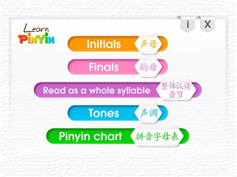 Image result for Pinyin Tutorial
