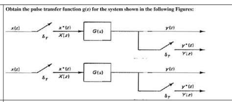 Image result for General Transfer Function Pulse Wave